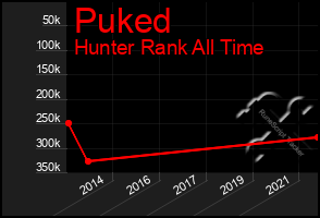 Total Graph of Puked