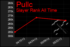 Total Graph of Pullc