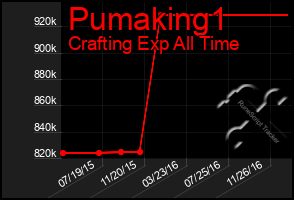 Total Graph of Pumaking1