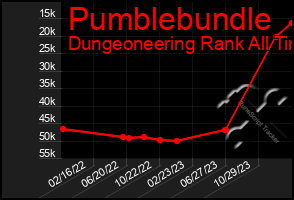 Total Graph of Pumblebundle