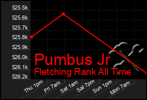 Total Graph of Pumbus Jr