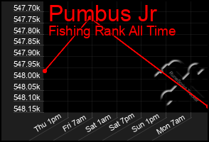 Total Graph of Pumbus Jr