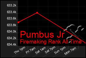 Total Graph of Pumbus Jr