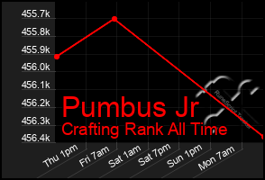 Total Graph of Pumbus Jr