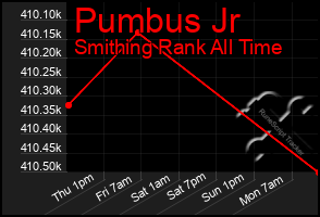 Total Graph of Pumbus Jr