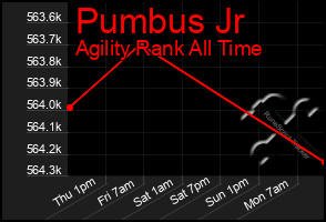 Total Graph of Pumbus Jr