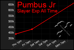 Total Graph of Pumbus Jr