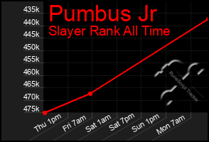 Total Graph of Pumbus Jr