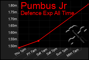 Total Graph of Pumbus Jr