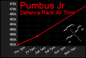 Total Graph of Pumbus Jr