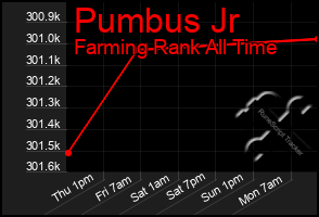 Total Graph of Pumbus Jr