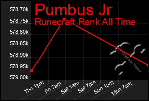 Total Graph of Pumbus Jr