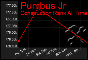 Total Graph of Pumbus Jr