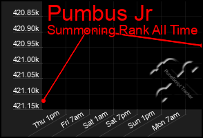 Total Graph of Pumbus Jr