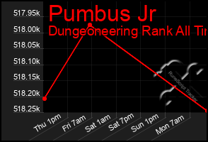 Total Graph of Pumbus Jr