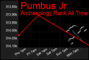 Total Graph of Pumbus Jr