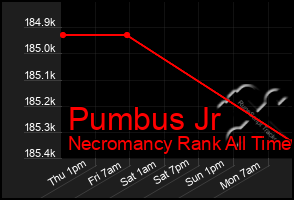 Total Graph of Pumbus Jr