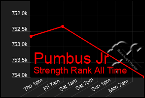 Total Graph of Pumbus Jr