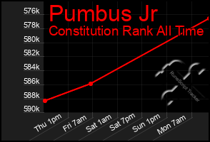 Total Graph of Pumbus Jr