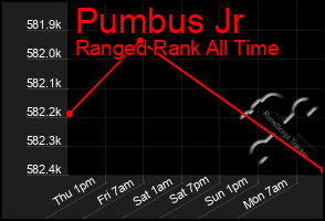 Total Graph of Pumbus Jr