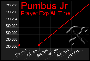 Total Graph of Pumbus Jr