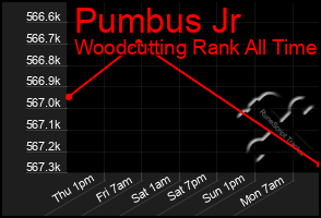 Total Graph of Pumbus Jr