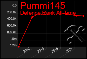 Total Graph of Pummi145