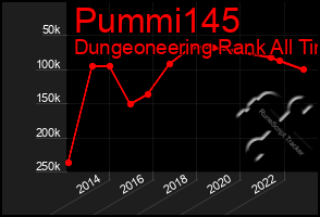 Total Graph of Pummi145