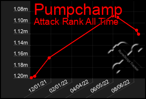 Total Graph of Pumpchamp