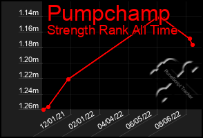 Total Graph of Pumpchamp