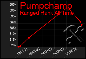 Total Graph of Pumpchamp