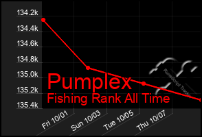 Total Graph of Pumplex