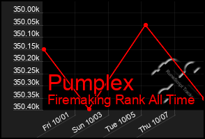 Total Graph of Pumplex