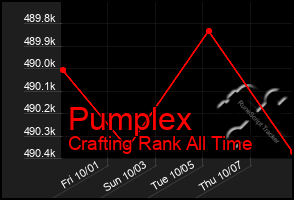 Total Graph of Pumplex