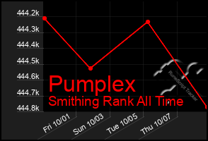 Total Graph of Pumplex