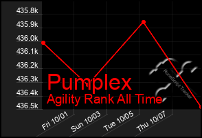 Total Graph of Pumplex