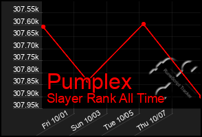 Total Graph of Pumplex