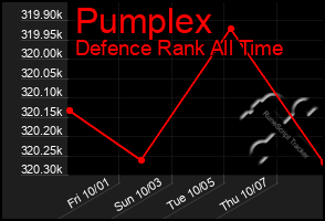 Total Graph of Pumplex