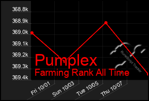 Total Graph of Pumplex
