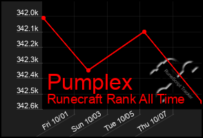 Total Graph of Pumplex