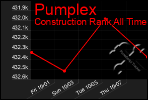 Total Graph of Pumplex