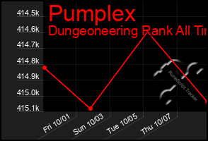 Total Graph of Pumplex