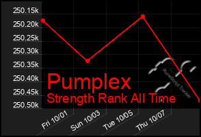 Total Graph of Pumplex