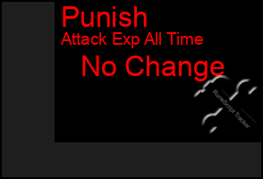 Total Graph of Punish