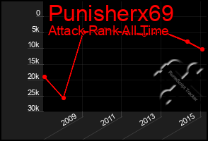 Total Graph of Punisherx69