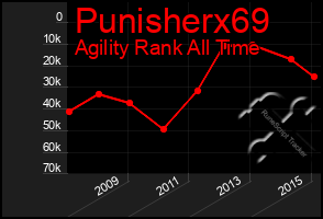 Total Graph of Punisherx69