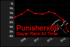 Total Graph of Punisherx69