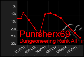 Total Graph of Punisherx69