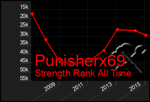 Total Graph of Punisherx69