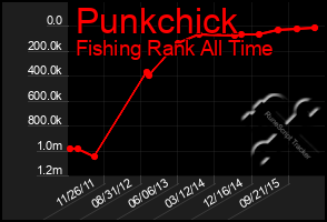 Total Graph of Punkchick